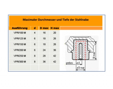 Handrad VPR M - Stahlnabe | Kuala Kunststofftechnik GmbH